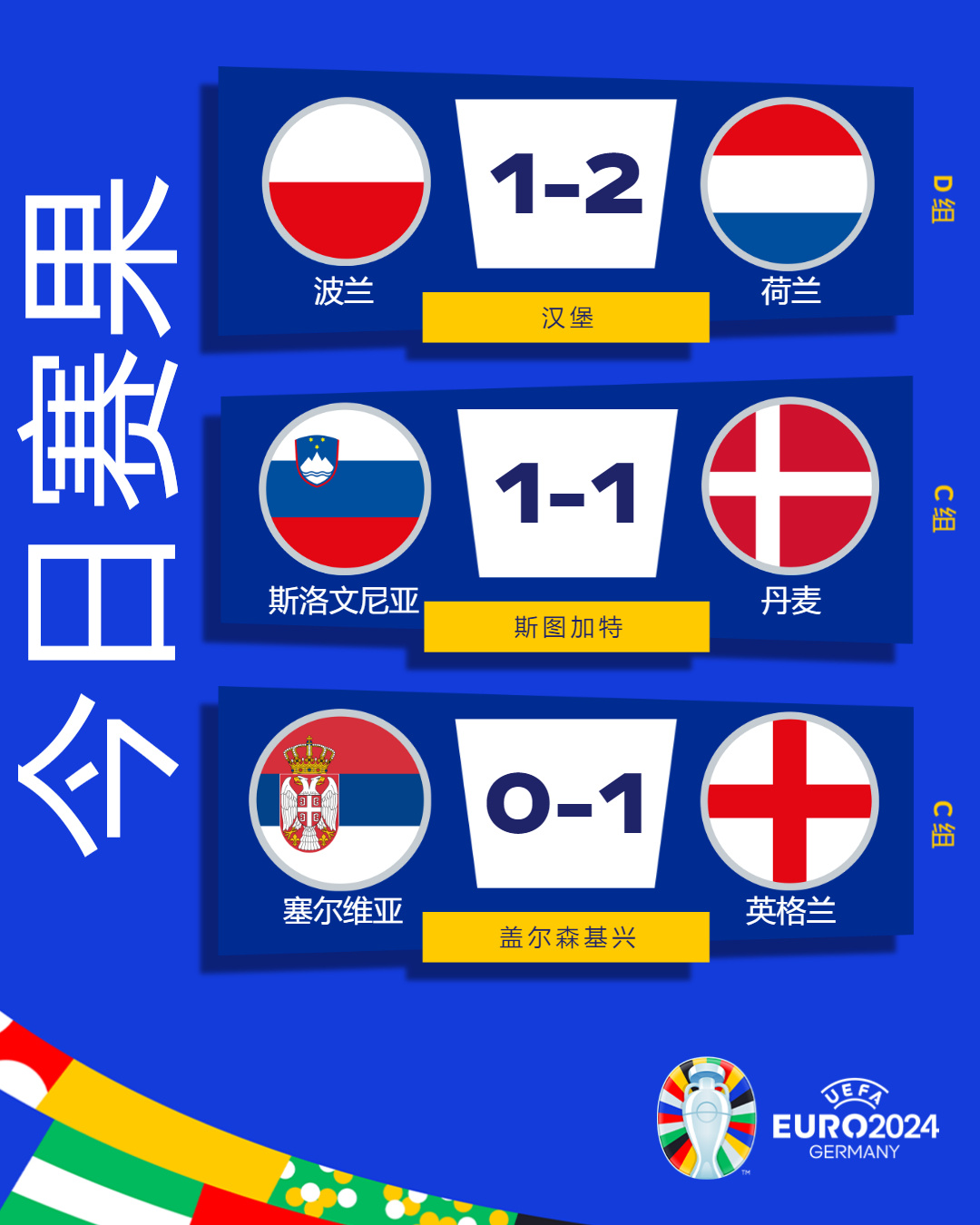 欧洲杯小组赛：贝林厄姆头球为英格兰首战取胜