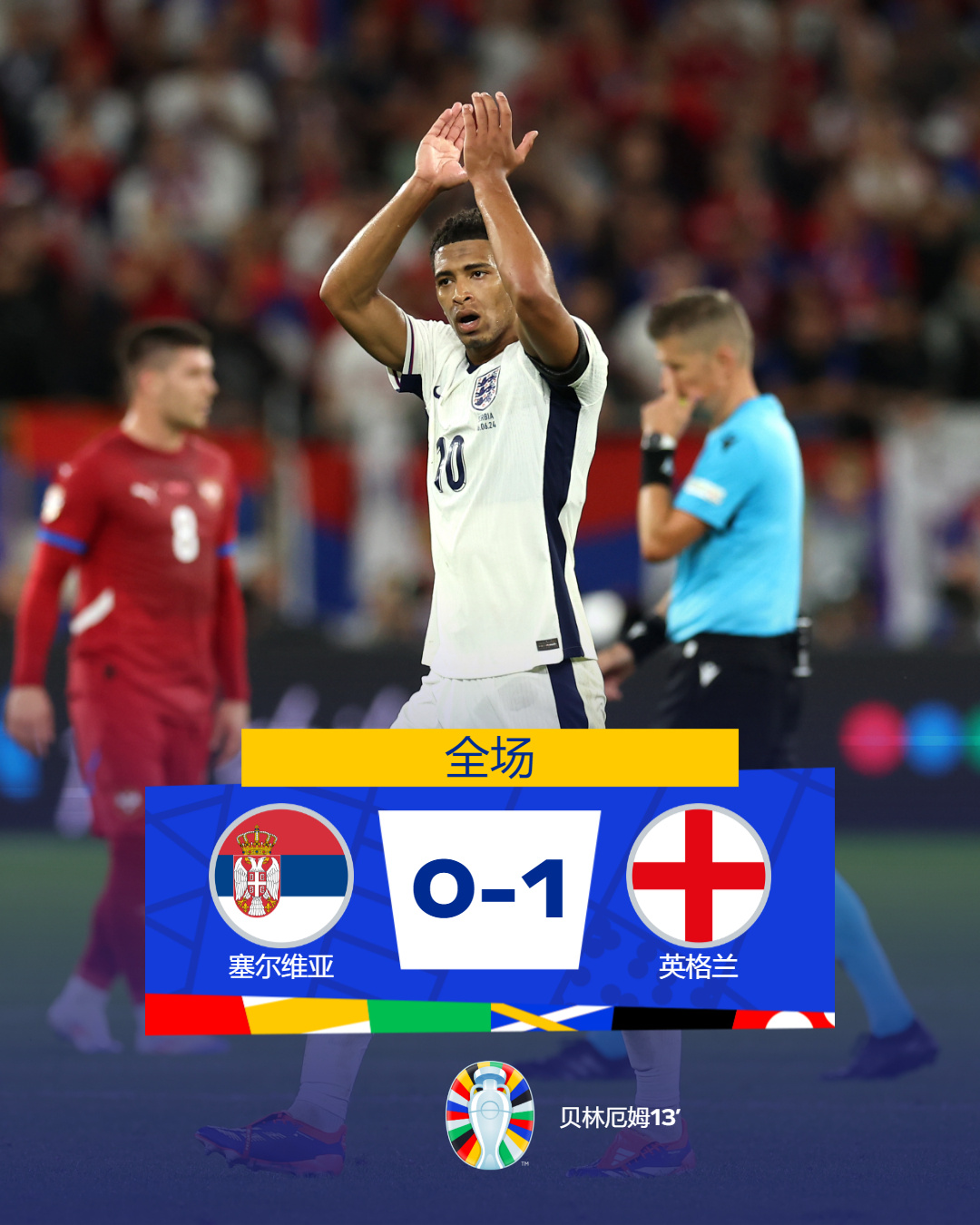 欧洲杯小组赛：贝林厄姆头球为英格兰首战取胜