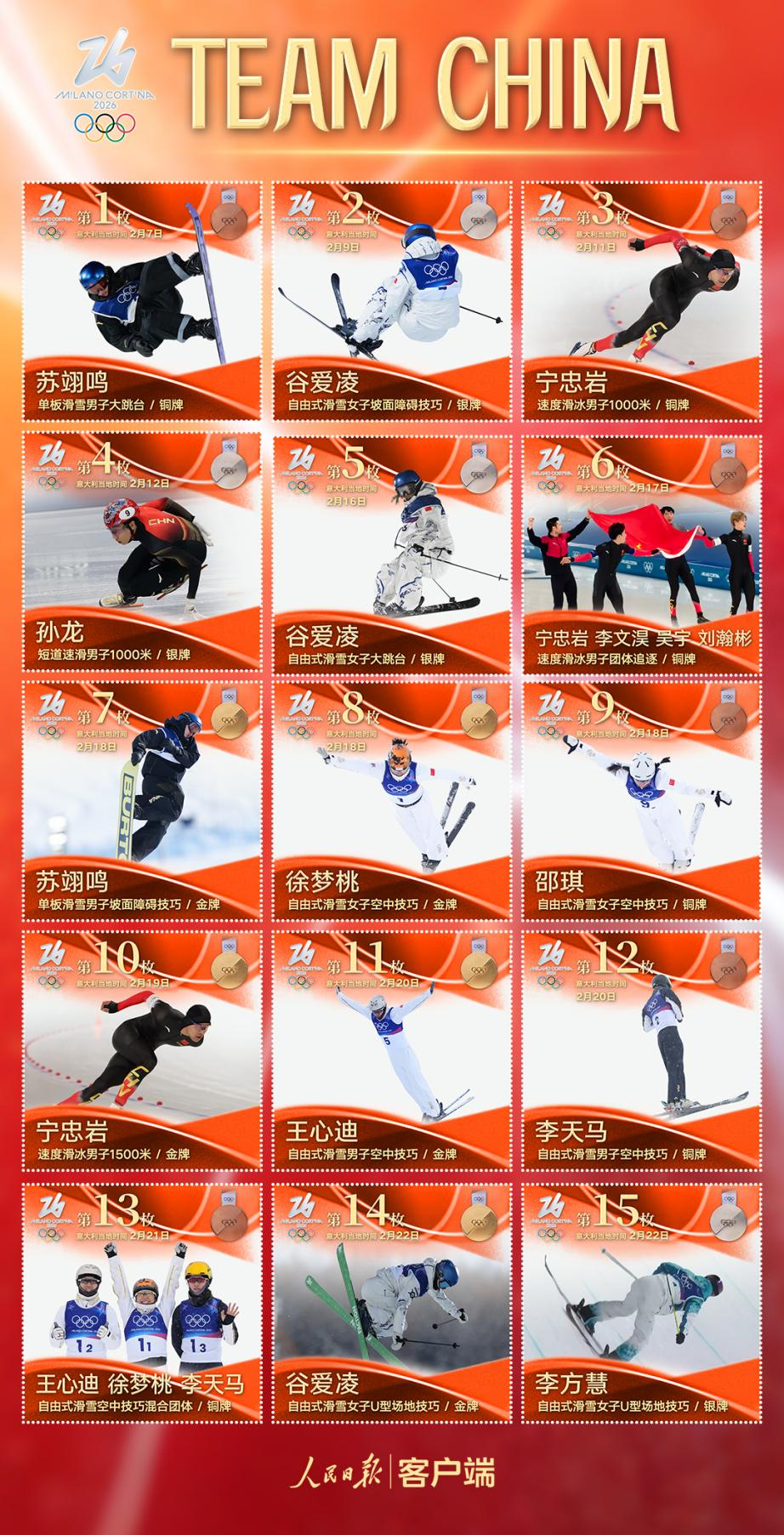 米兰冬奥会留给我们的不只是金牌，更是体育精